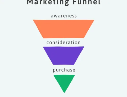 What is a Marketing Funnel? Explained with Real Examples